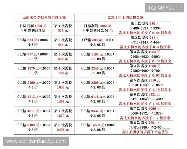 全面解读滚球比分独赢2规则,帮助新手快速掌握投注流程与风险控制 全面解读滚球比分独赢2规则,帮助新手快速掌握投注流程与风险控制