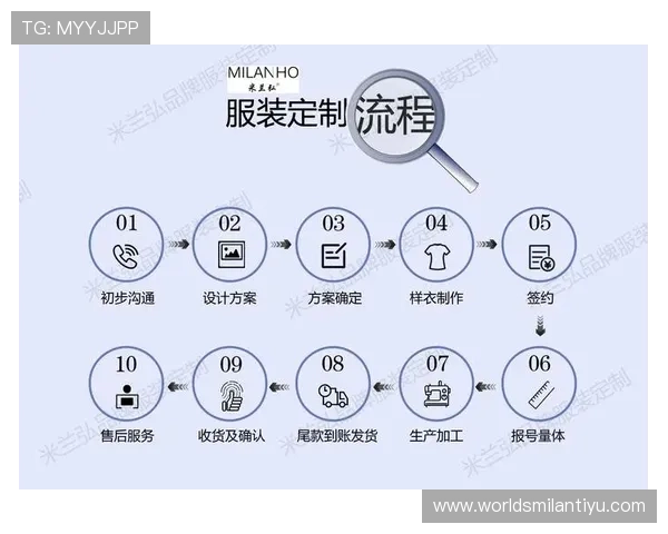 如何在米兰注册中心进行账号注册及安全验证流程详解