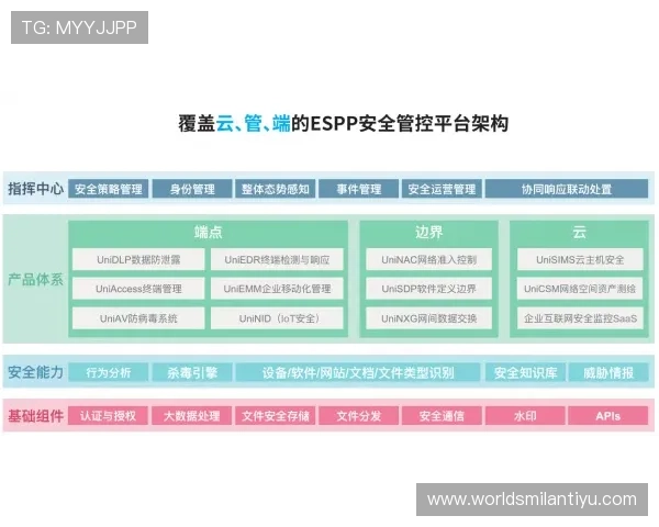 易博体育支付方式多样化：支持多平台多渠道充值提现保障资金安全