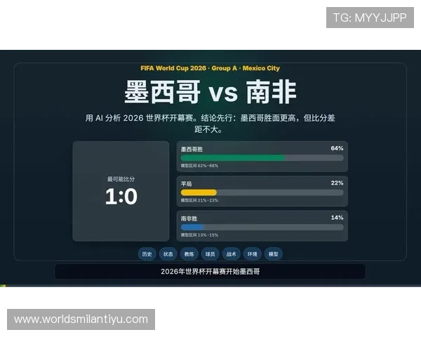 2026年世界杯墨西哥对南非比赛冷门结果预测及赛前战术分析